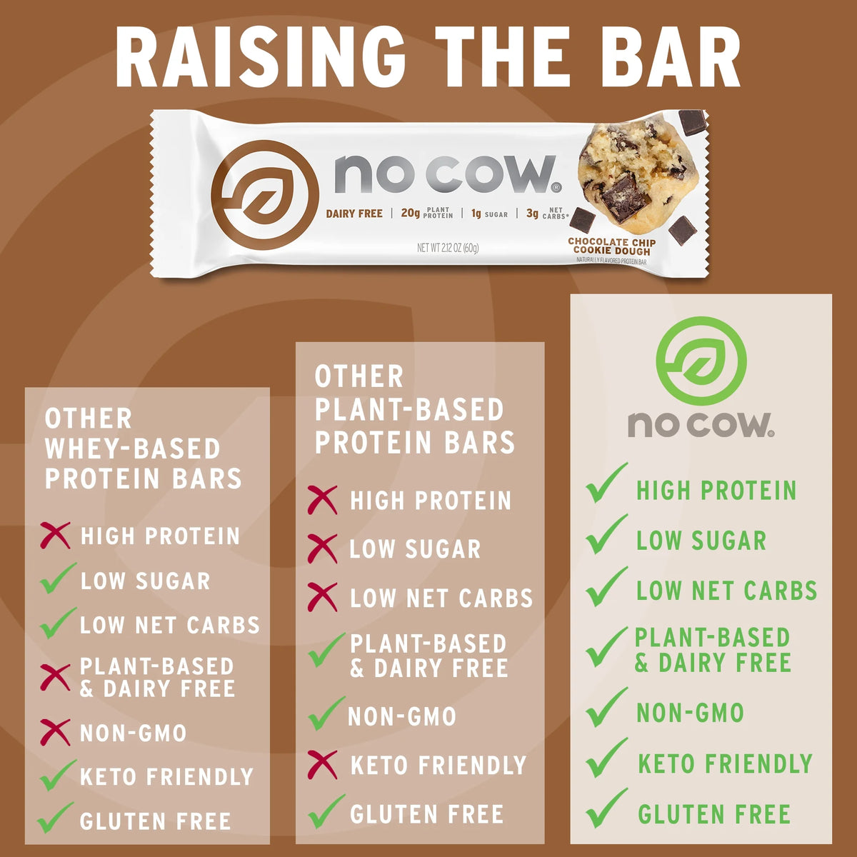 Chocolate Chip Cookie Dough Vegan Protein Bars, Box of 12 F230111