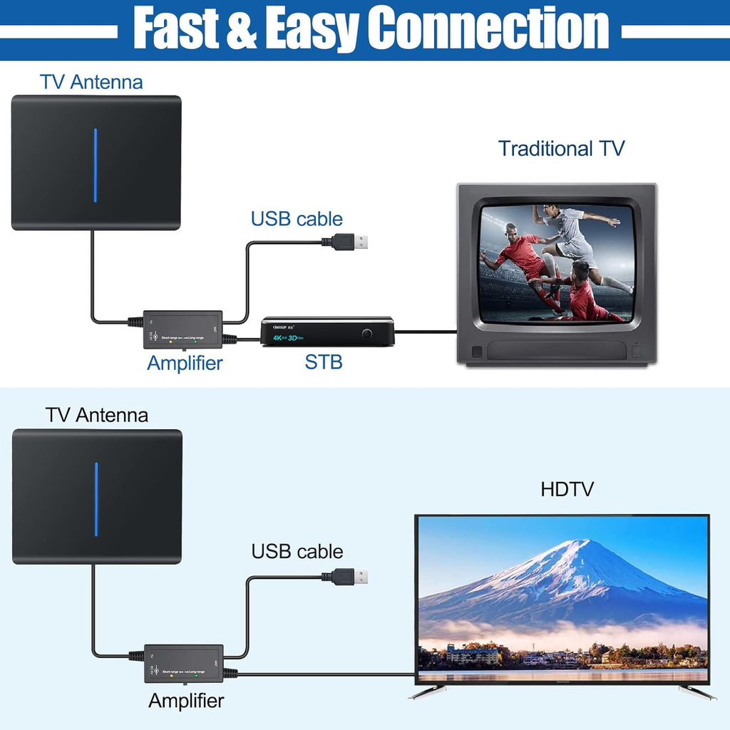 Amplified HD TV Antenna with 33ft Coaxial Cable G19583
