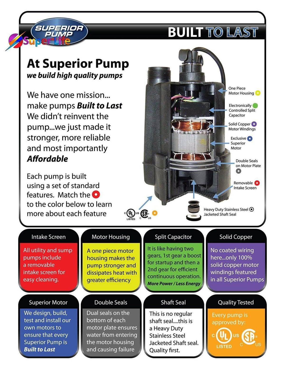 1/3 HP Thermoplastic Automatic Sump Pump W42957