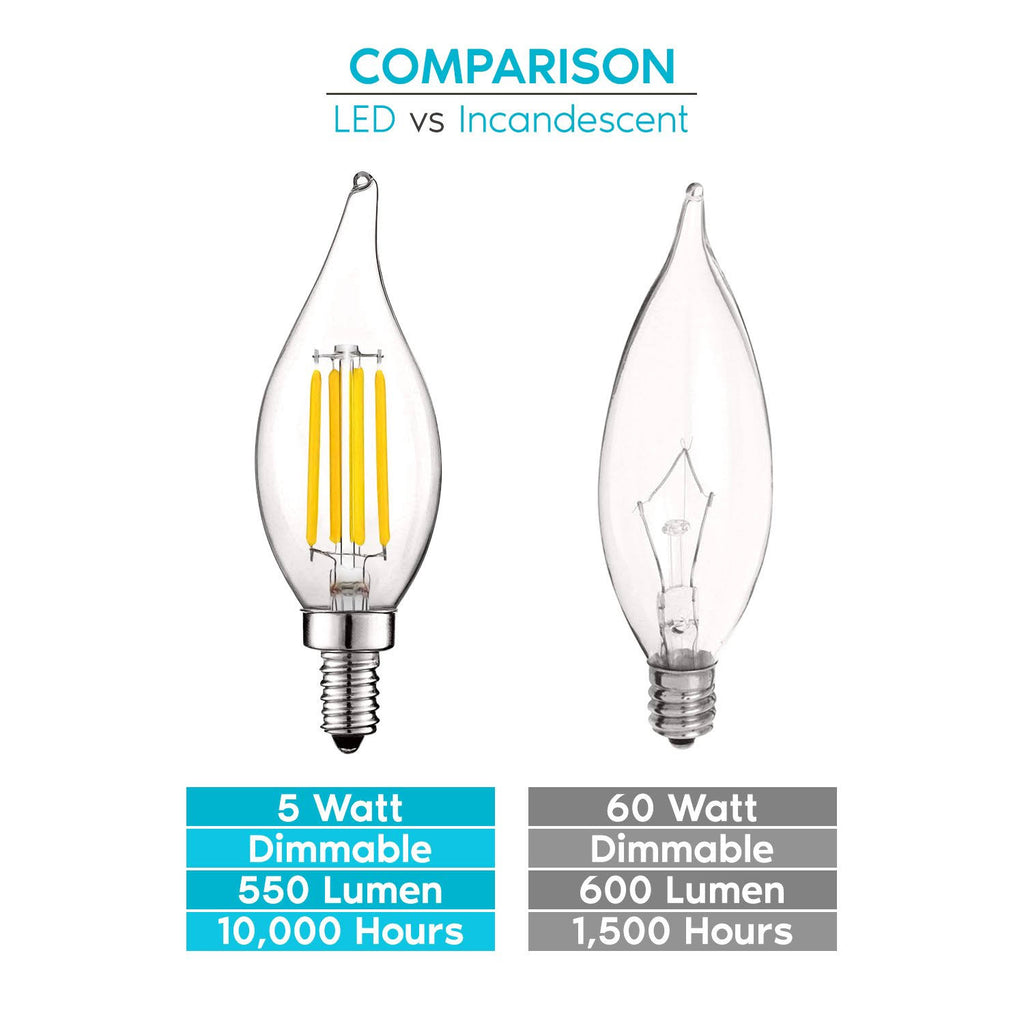 16 Pack 5w 550 Lumens 3000K Soft White Dimmable Flame Tip Clear Glass LED Bulb W740744