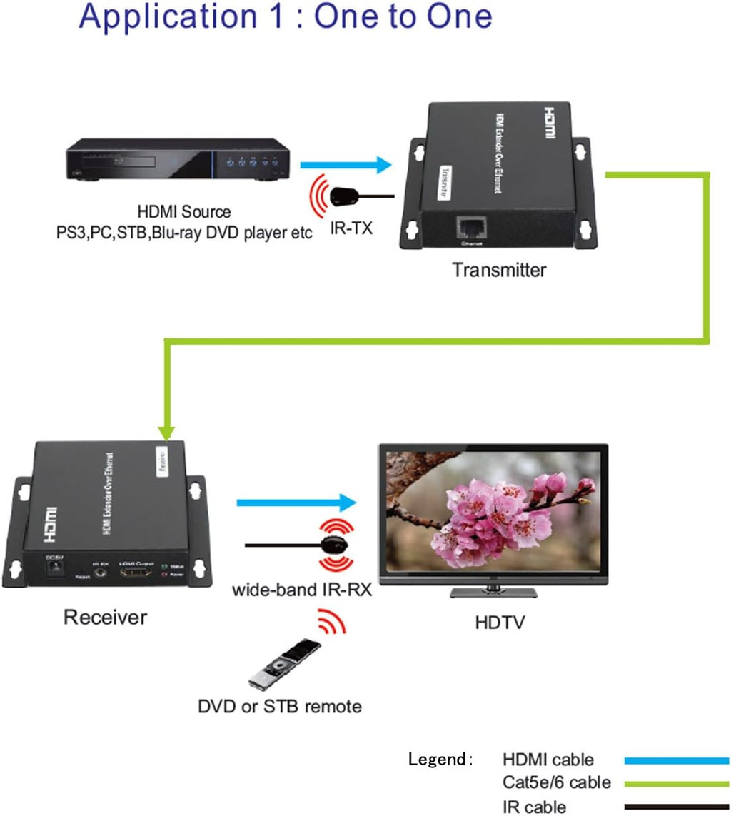 HDMI Extender Matrix Switch 12X12 8X8 F654