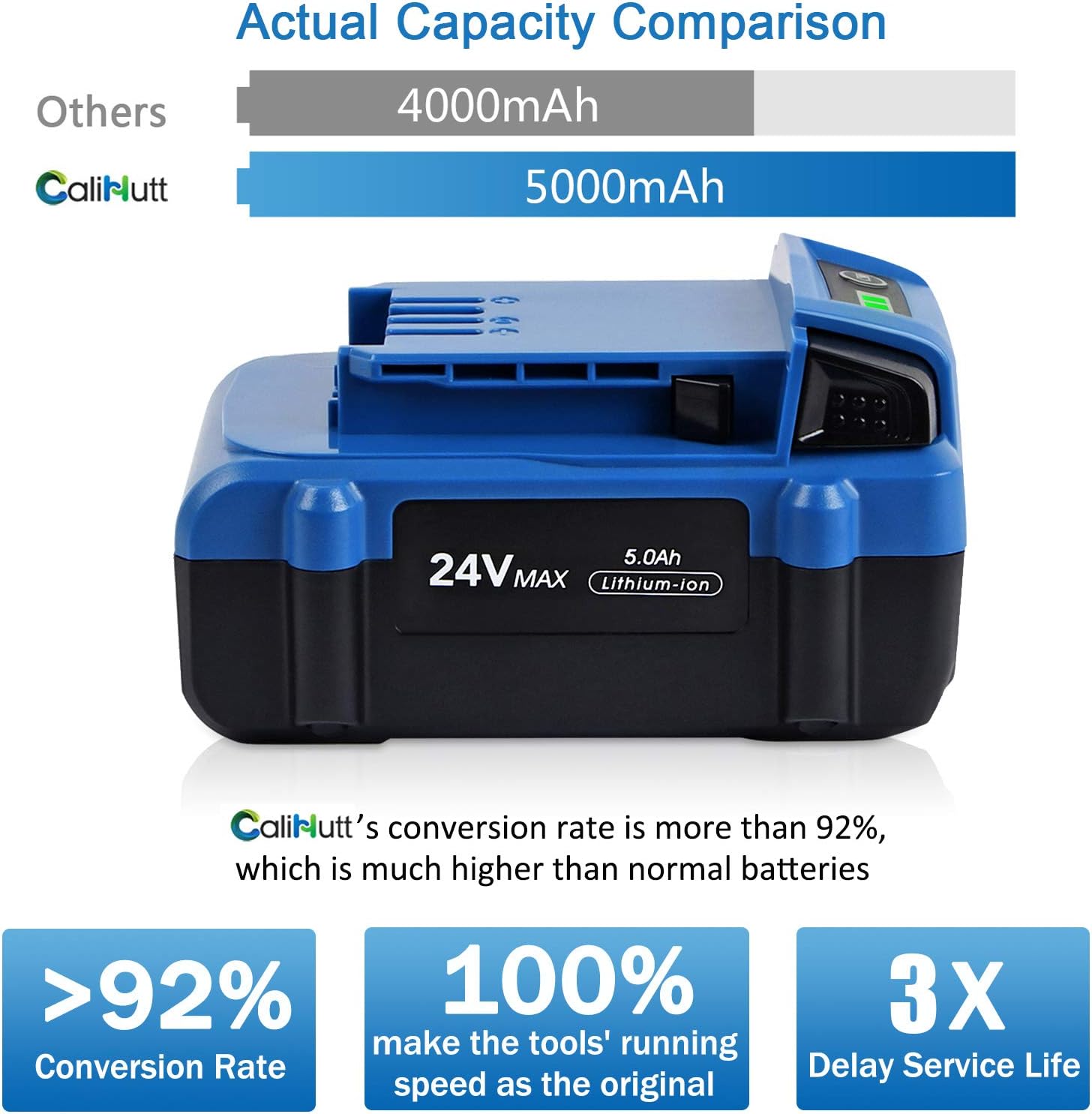 24V 5.0Ah Lithium Ion Cordless Tools Battery Pack of 2 Y420659