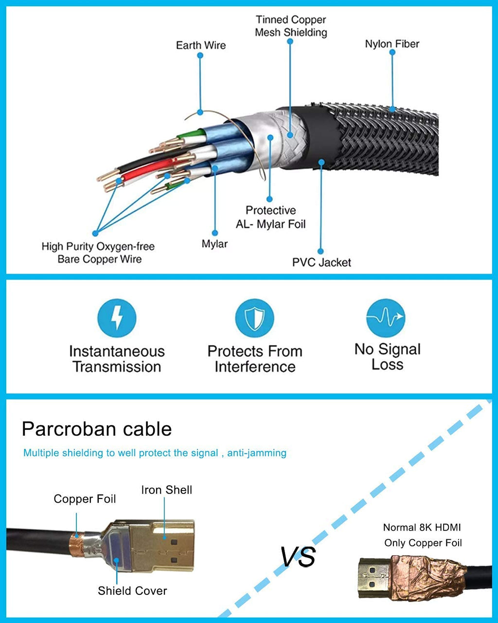 8K HDMI 2.1 Braided Cable 30ft CL3 Rated Pack of 2 V15492
