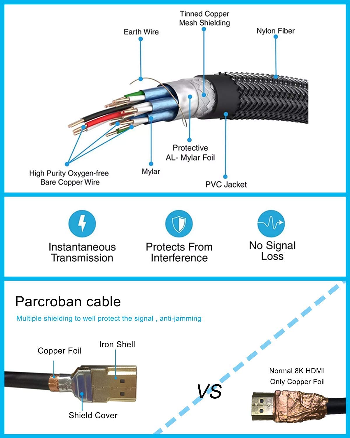 8K HDMI 2.1 Braided Cable 30ft CL3 Rated Pack of 2 V15492