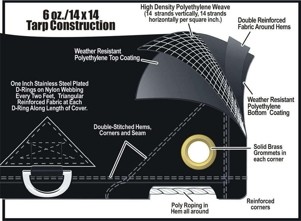 Black 12 Mil Heavy Duty Poly Truck Tarp T23419