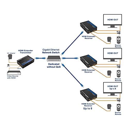 HDMI Over Ethernet Receiver Box Up to 300 Feet D948