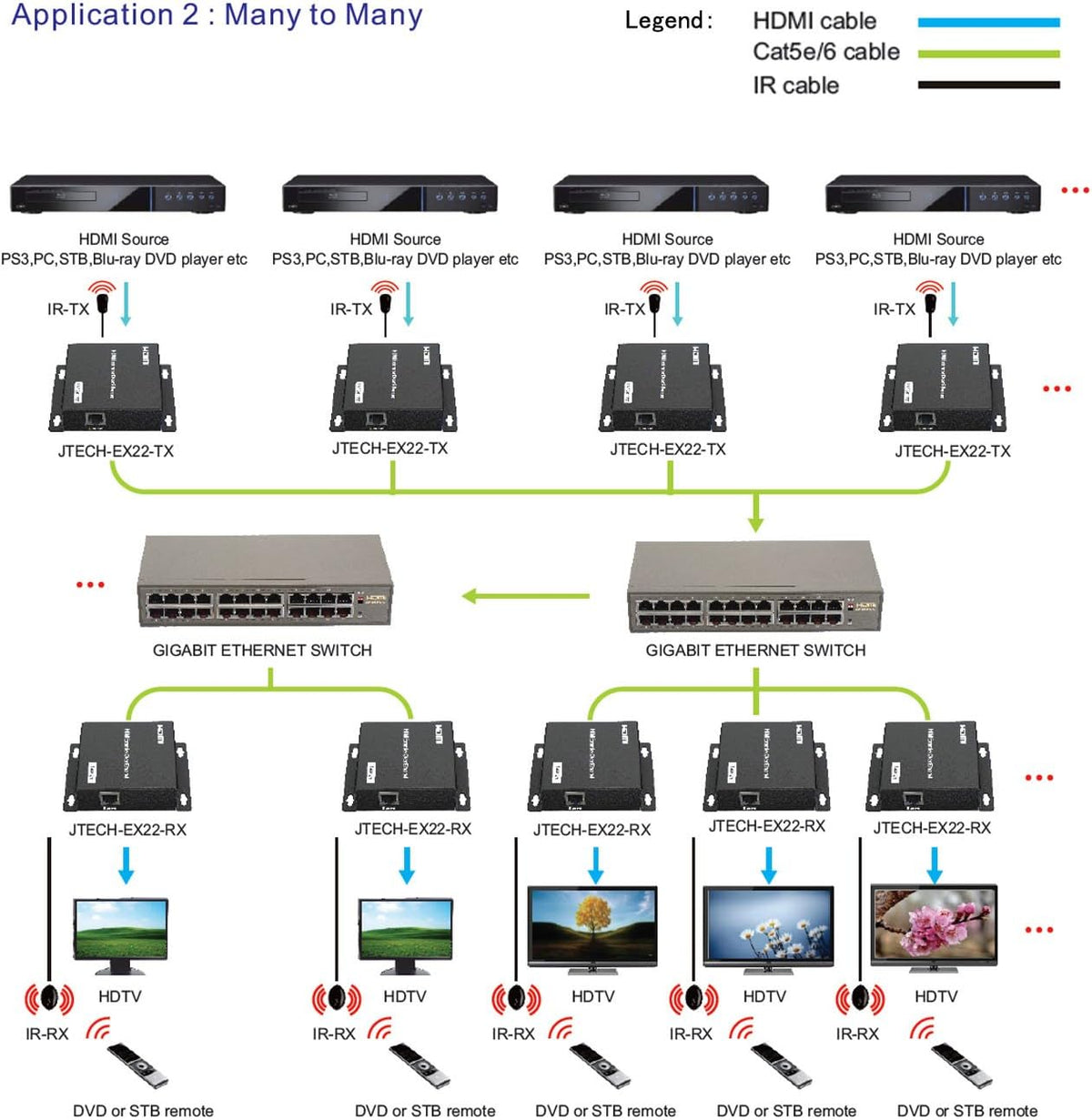 HDMI Extender Matrix Switch 12X12 8X8 F654