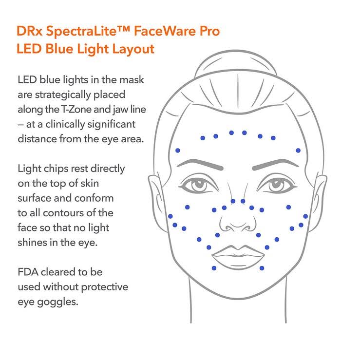 Spectralite Faceware Pro H57569