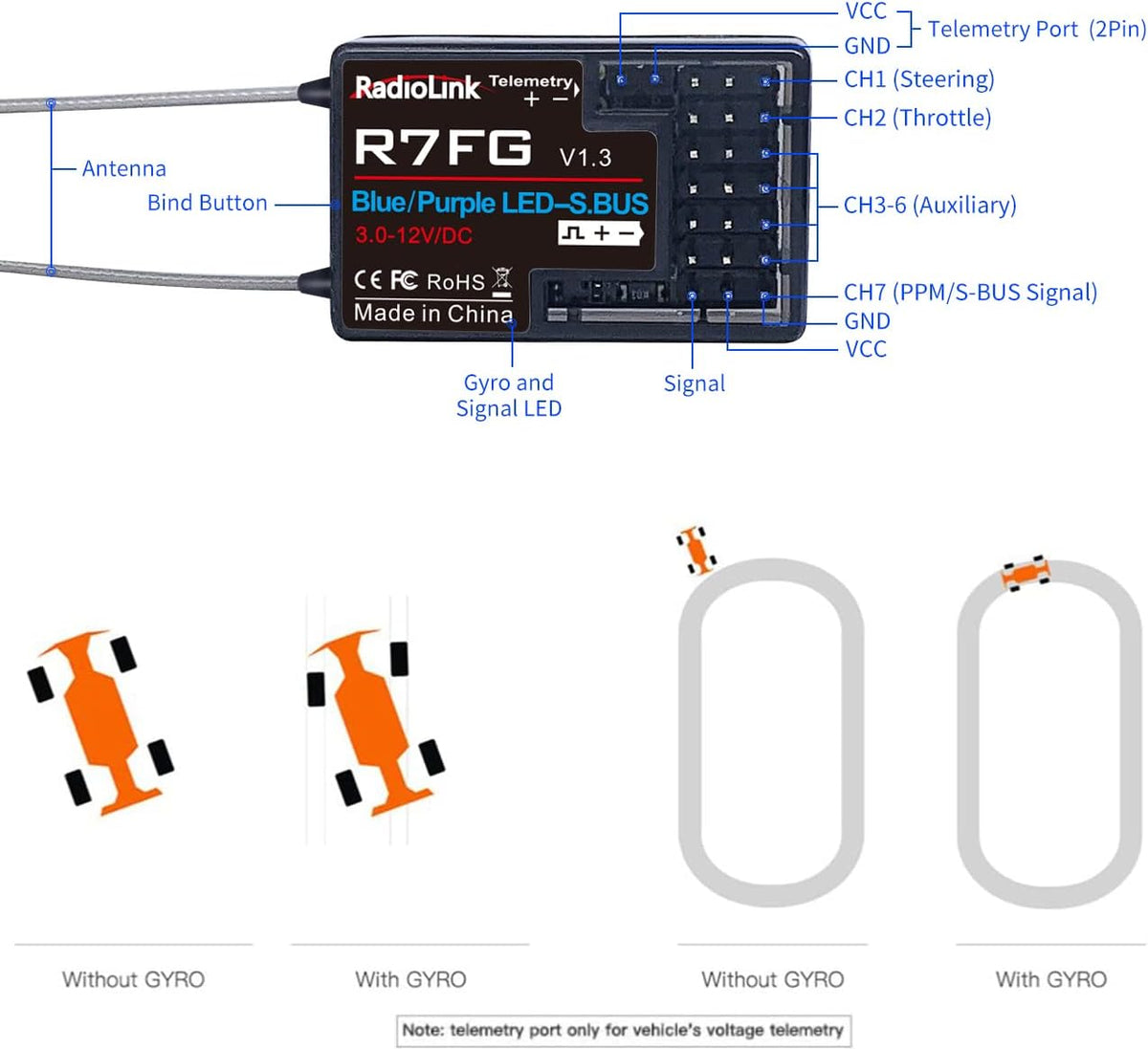 7 Channel 2.4GHz RC Car Receiver Pack of 2 E9502