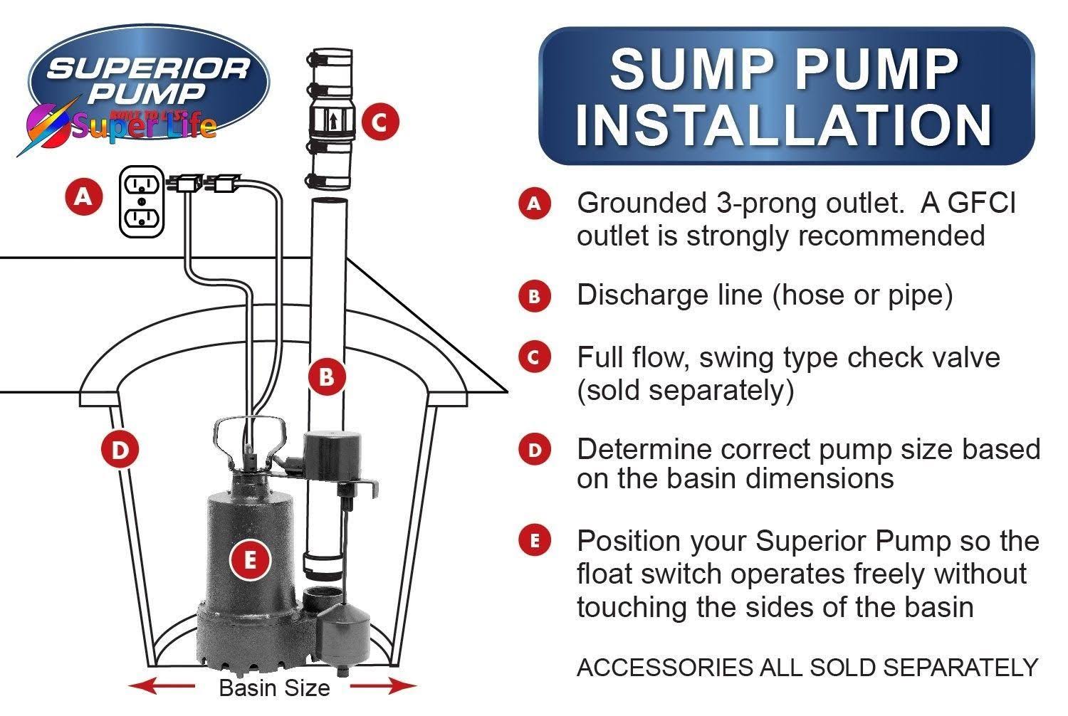 1/3 HP Thermoplastic Automatic Sump Pump W42957