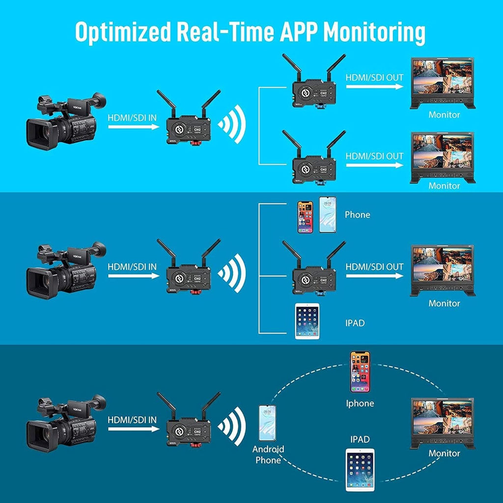 Wireless Video Transmission System HDMI SDI 1080P Transmitter Receiver P4558