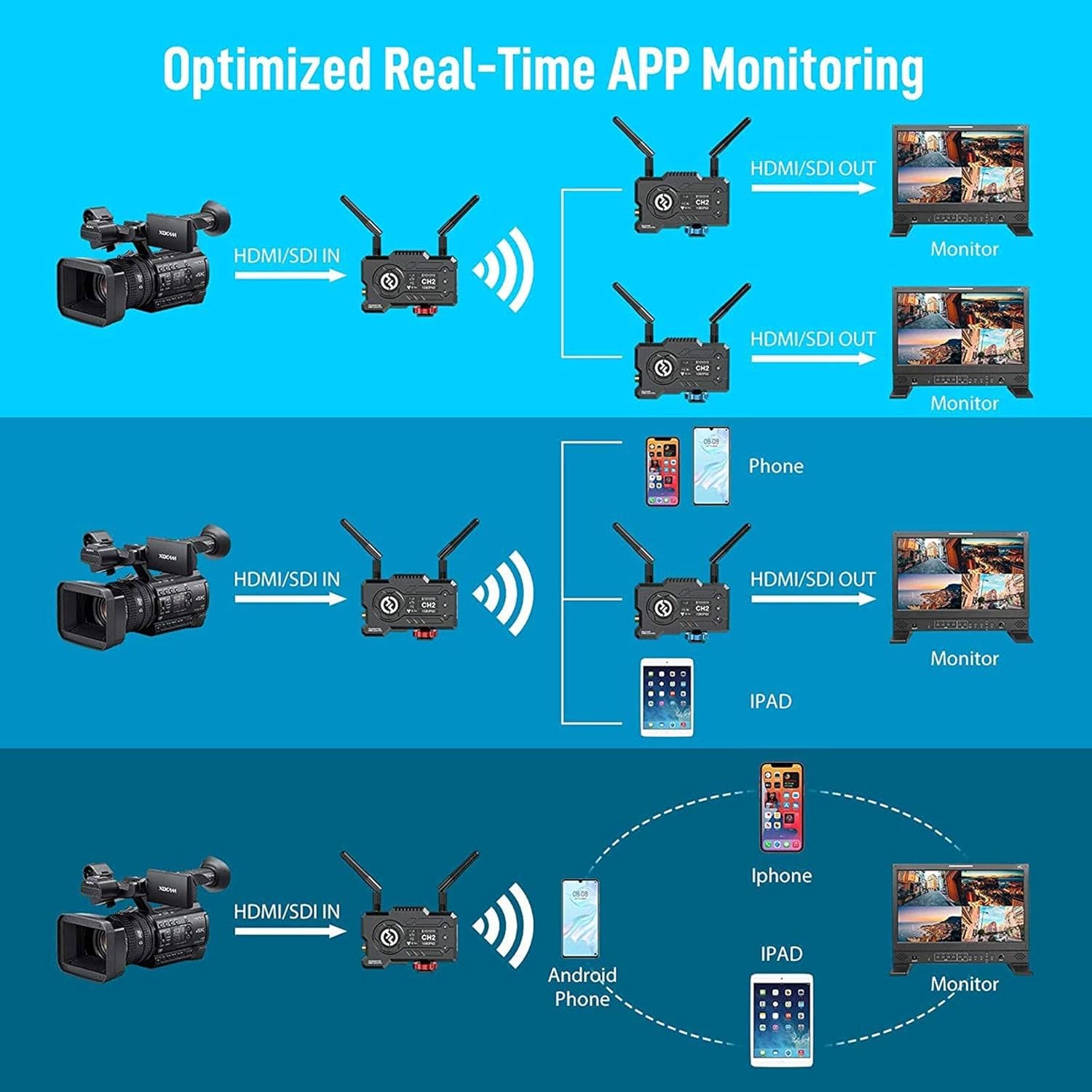 Wireless Video Transmission System HDMI SDI 1080P Transmitter Receiver P4558