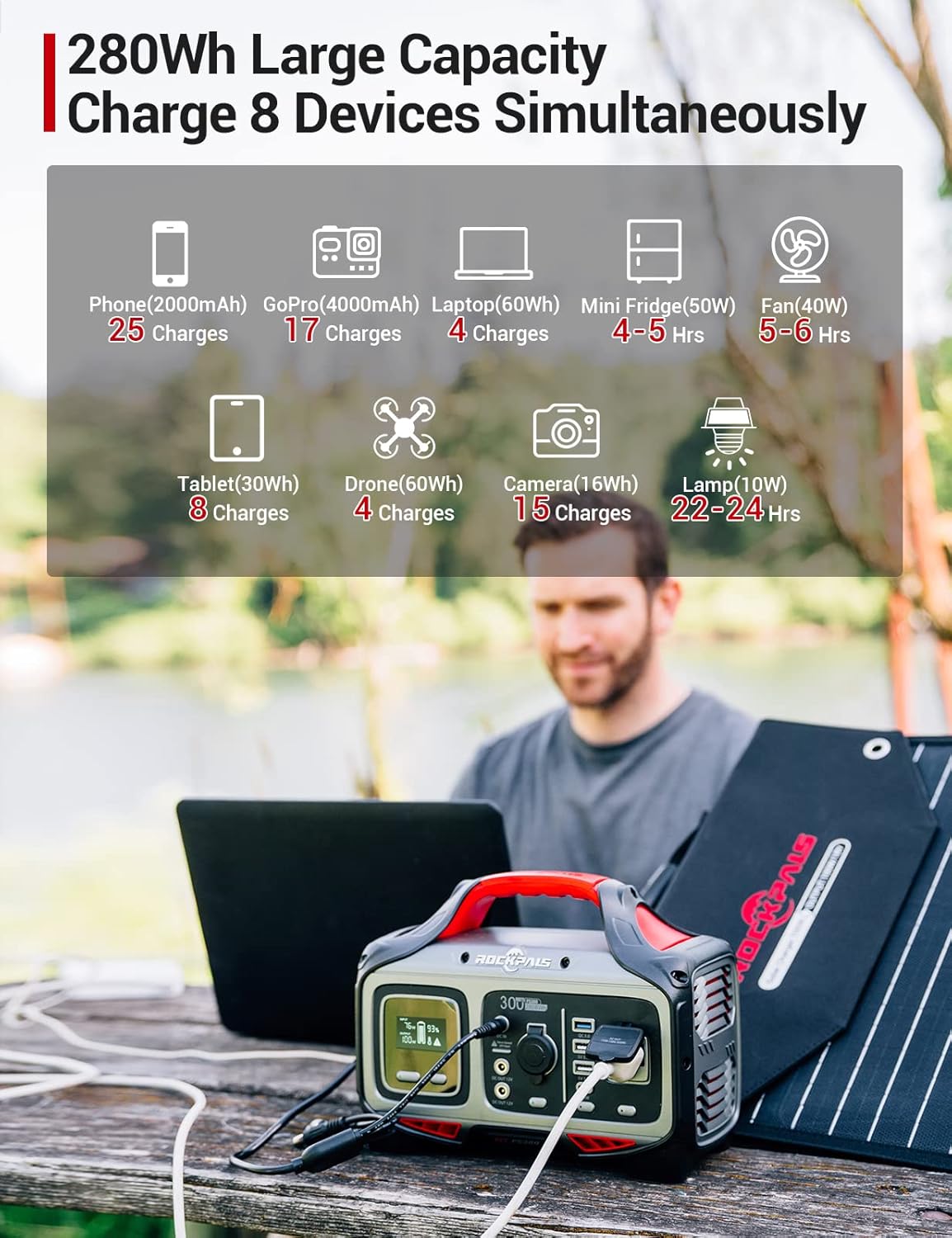 300W Portable Power Station, 280wh (78000mAh) Solar Generator with 110V Pure Sine Wave AC Outlet U860