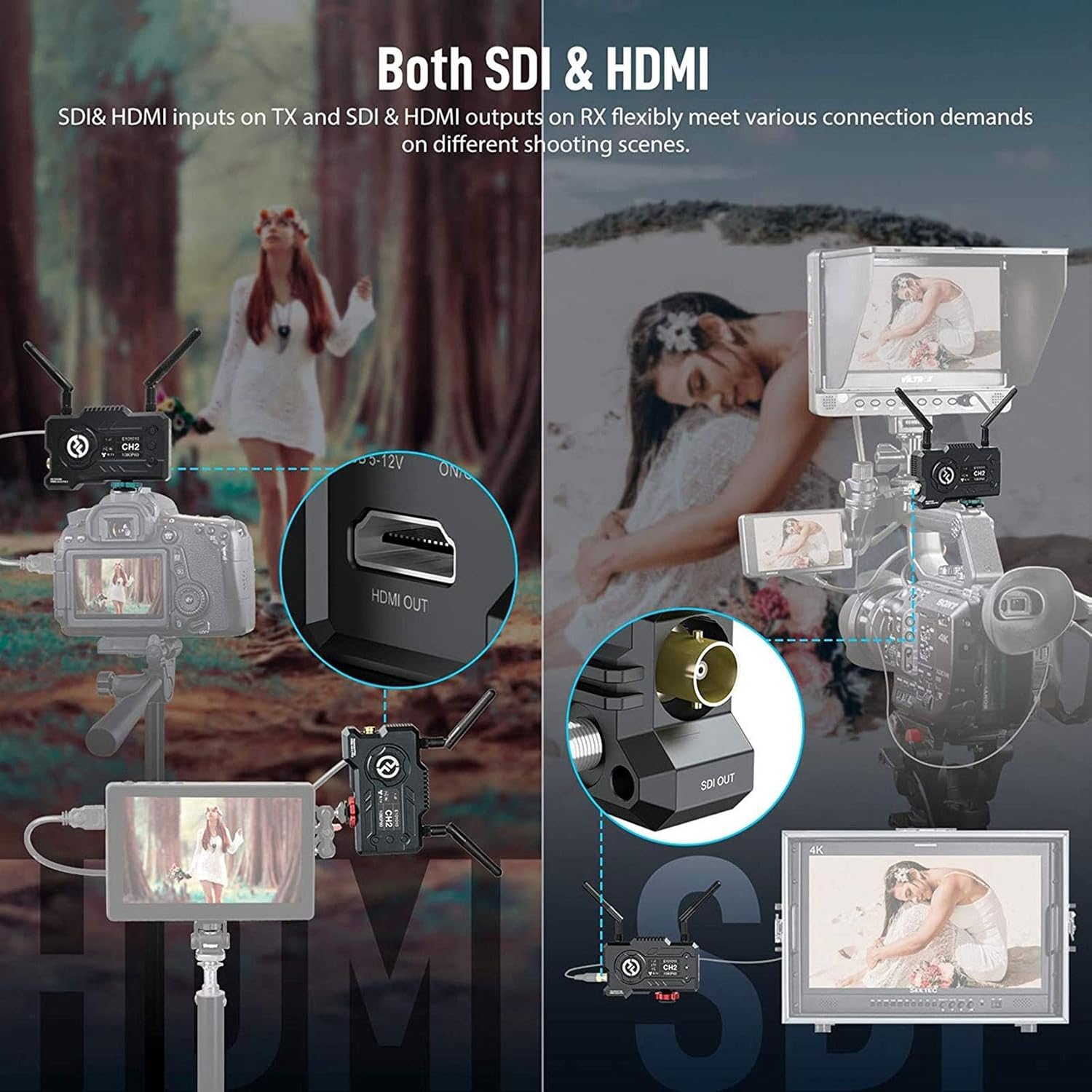 Wireless Video Transmission System HDMI SDI 1080P Transmitter Receiver P4558
