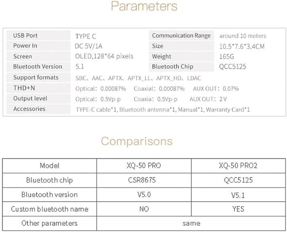 Bluetooth Audio Receiver DAC with Optical Coaxial AUX Output F730
