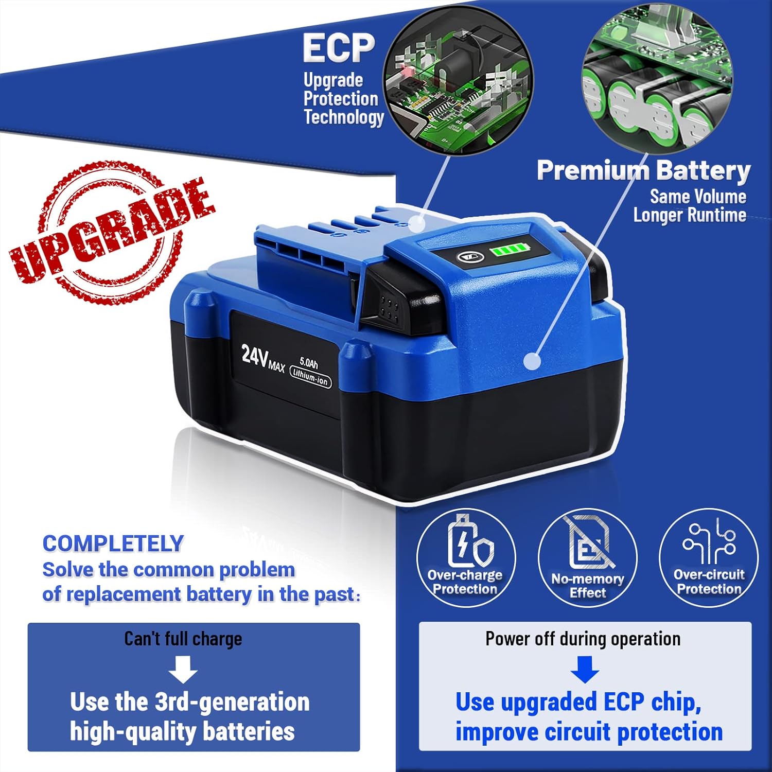 24V 5.0Ah Lithium Ion Cordless Tools Battery Pack of 2 Y420659