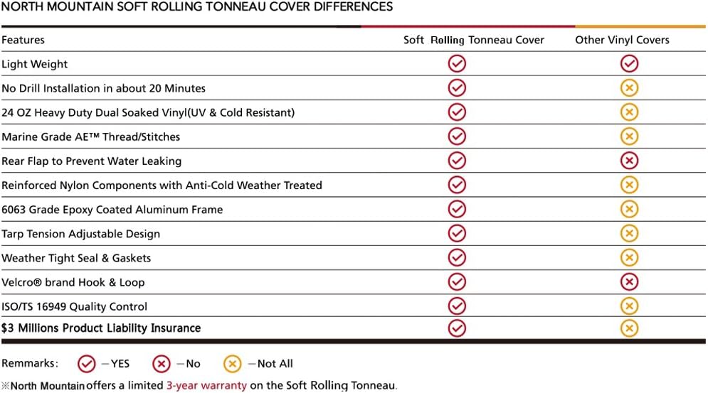 Soft Roll Up Tonneau Cover X98720