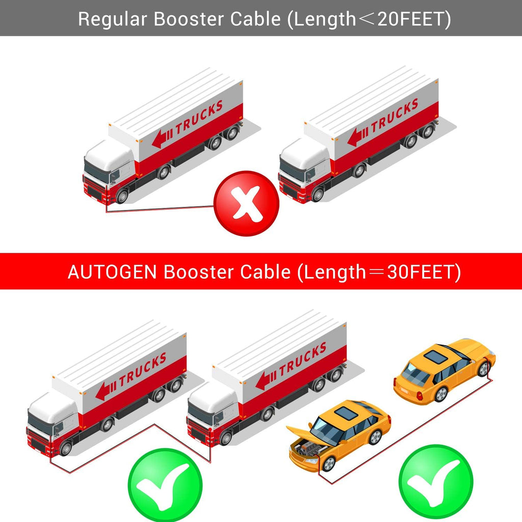 Heavy Duty Jumper Cables 1 Gauge x 30Ft 900AMP with Reverse Polarity Protection C515