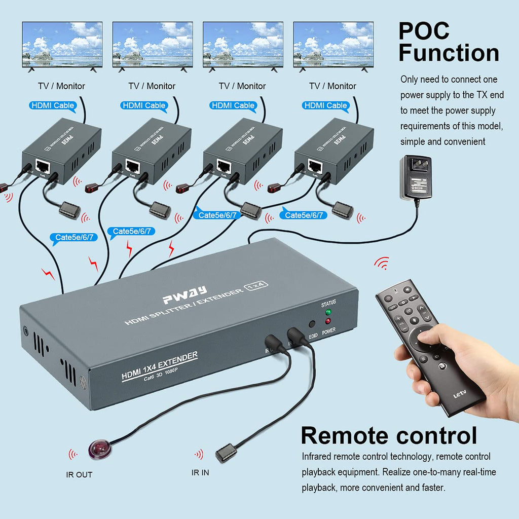 1x4 HDMI Extender Splitter Over Cat5e/Cat6/Cat7 Ethernet Cable Up to 50m/165ft, 1080P@60Hz 3D, 1 in 4 Out I891