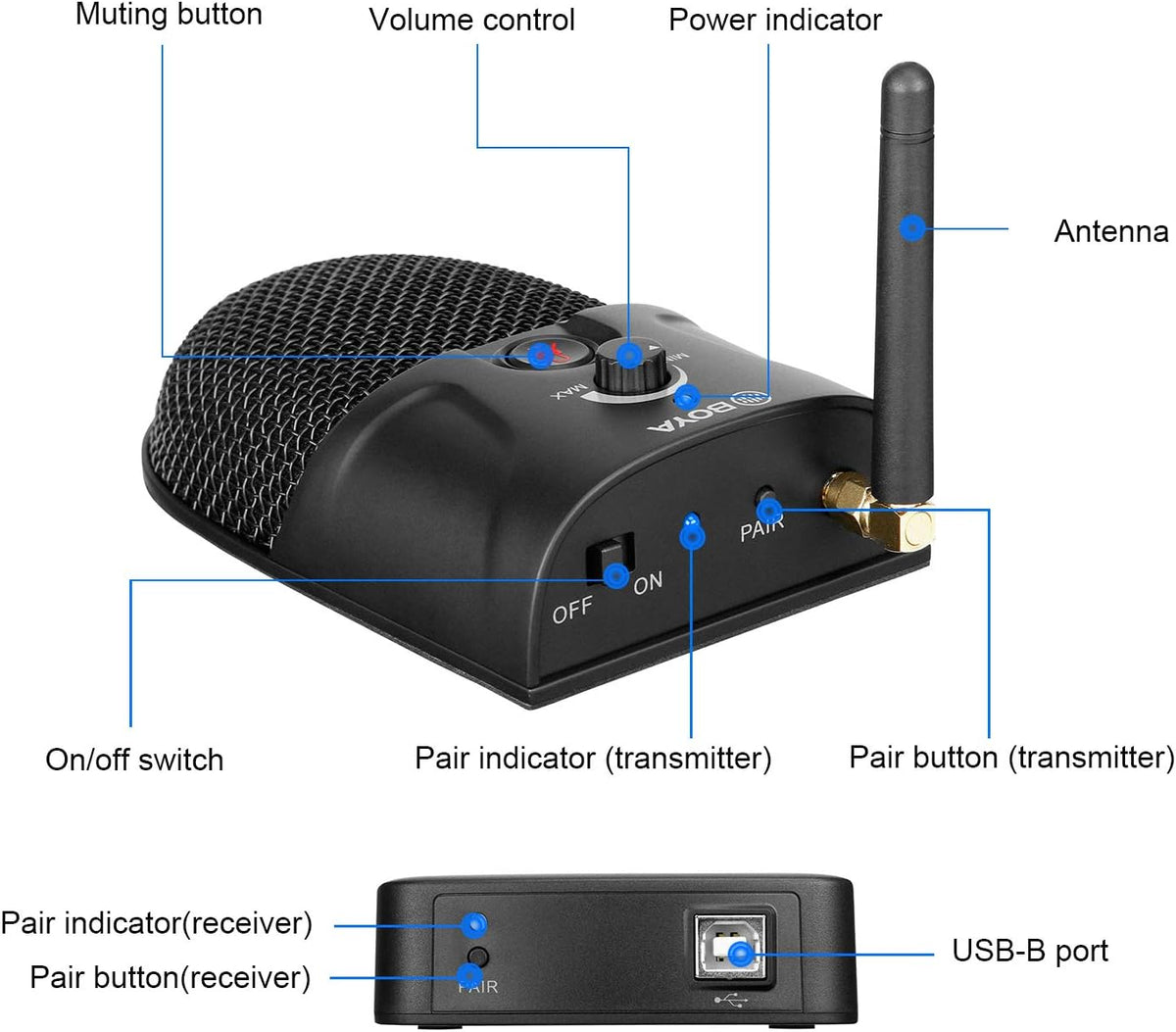 2.4GHz Wireless Omnidirectional USB Conference Microphone T512